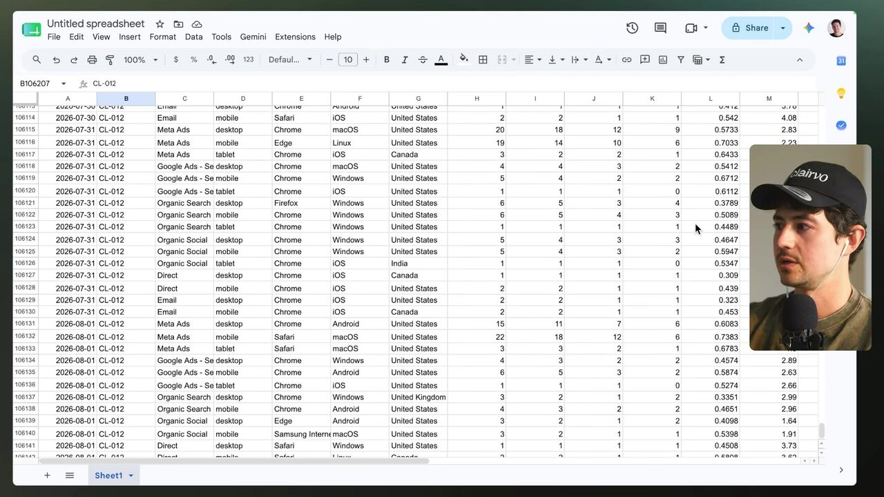 A Google Sheet is shown deep in the dataset at rows around 106,113–106,142, displaying structured marketing data for client CL-012.