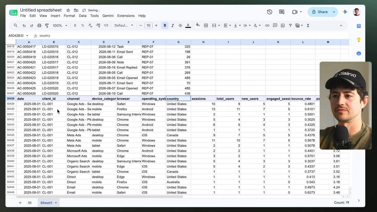 Google Sheets displays the imported GA4 dataset with client, channel, country, sessions, engaged-session, and bounce-rate fields visible across the header row.