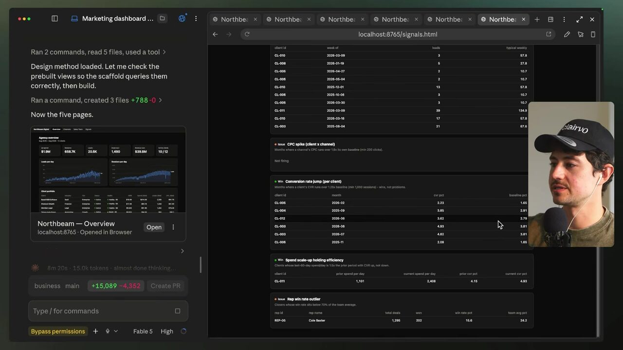 The marketing dashboard displays a conversion rate jump alert for CL-005, showing 2.23% CVR against a 1.65% baseline.