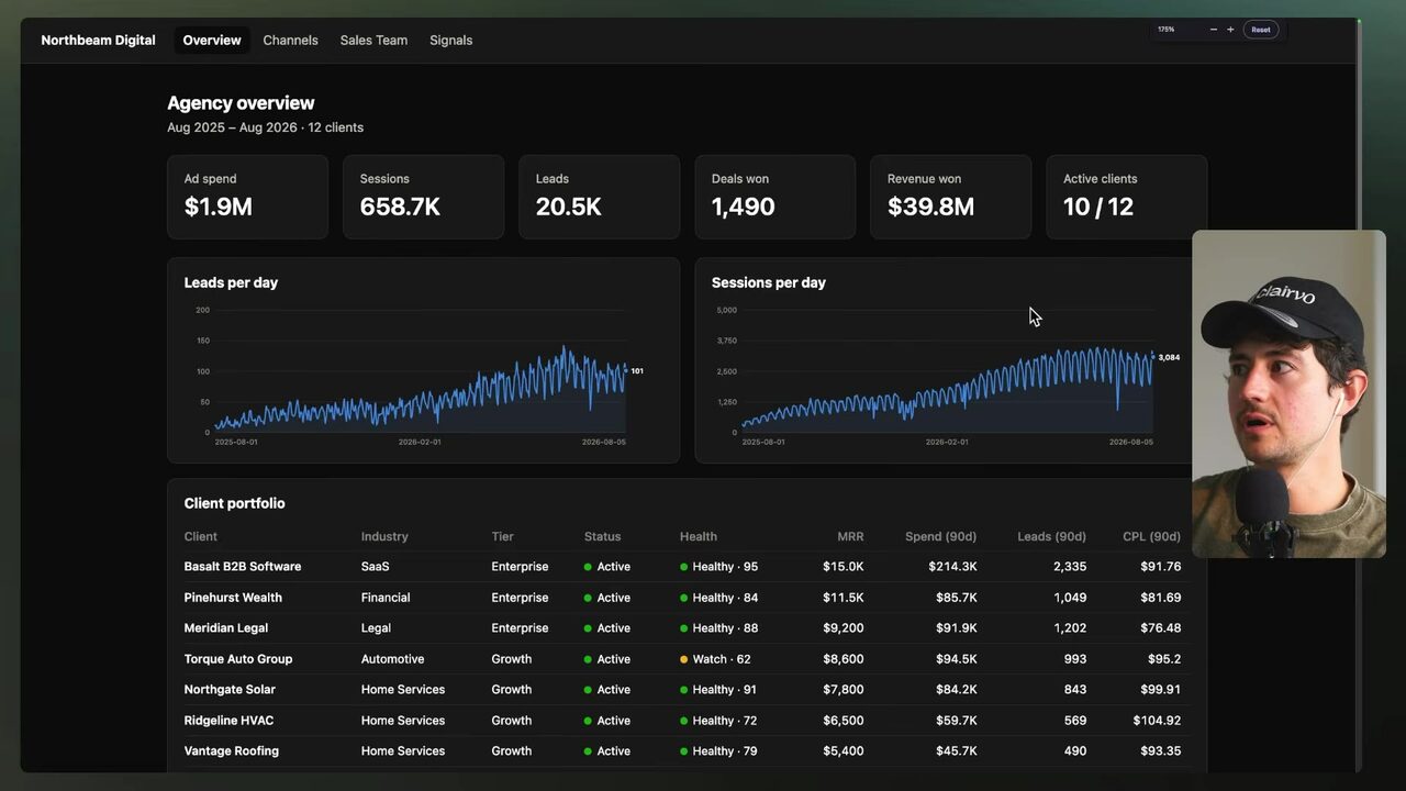 The sleek Northbeam Digital reference scaffold displays an agency overview with headline metrics, performance charts, and a client portfolio table.
