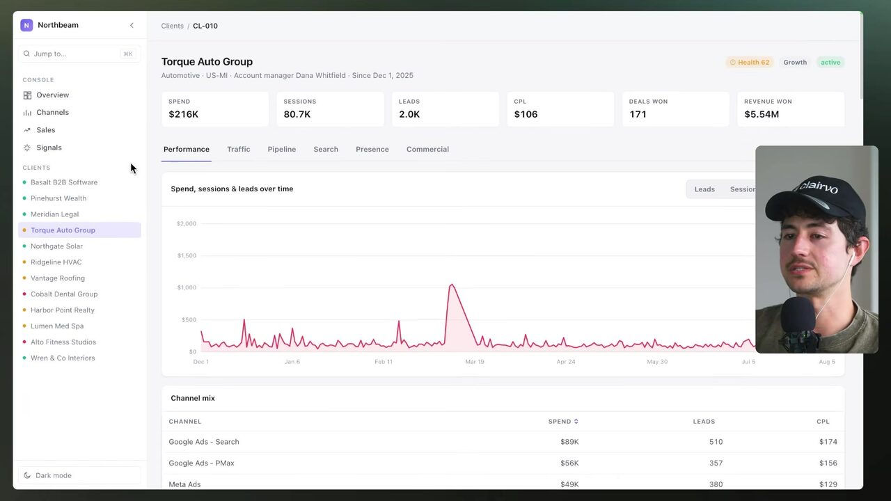 Torque Auto Group's client dashboard shows a health score of 62 alongside a prominent performance spike in the time-series chart.