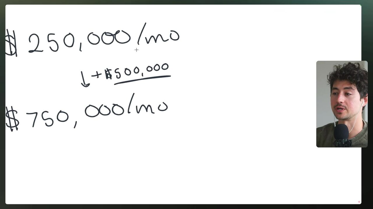 Handwritten whiteboard calculation comparing approximately $250,000/month and $750,000/month revenue figures, with an underlined intermediate amount.