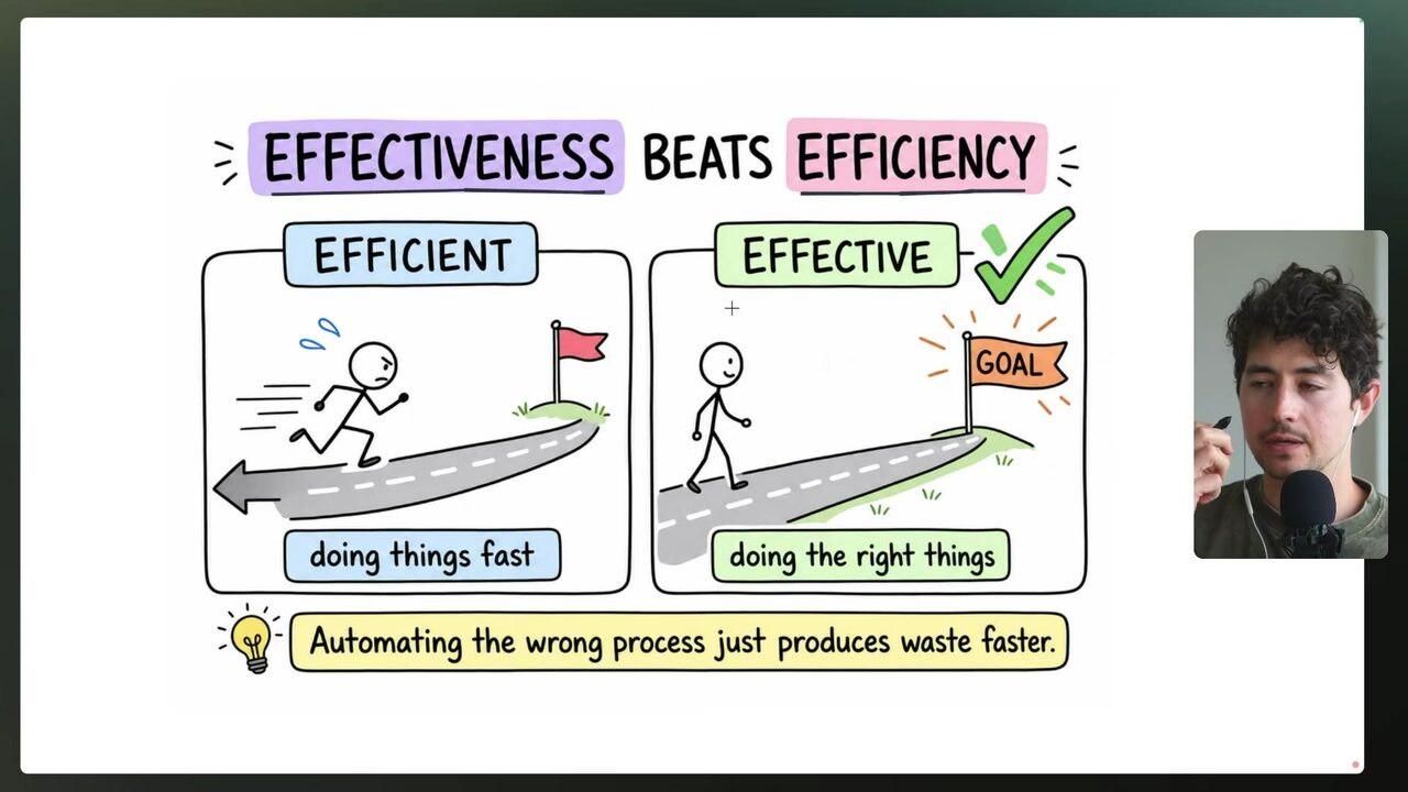 An illustrated “EFFECTIVENESS BEATS EFFICIENCY” slide compares efficient and effective approaches while the presenter video inset overlaps the right panel.