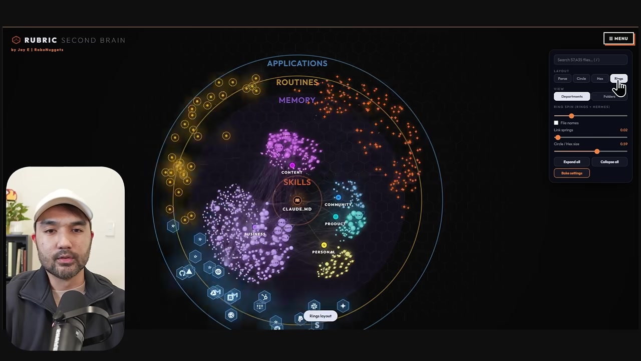 A visual map of applications, routines, memory, and skills around a central operating system