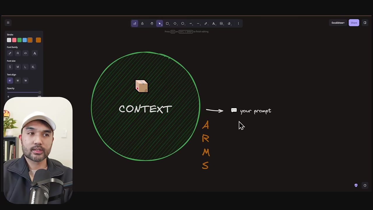 Hand-drawn ARMS diagram placing applications, routines, memory, and skills around context