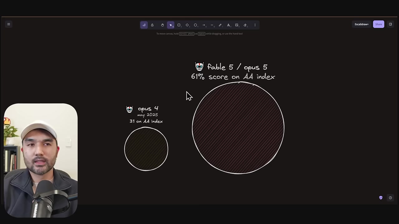 Relative context-window circles comparing older and newer Claude models