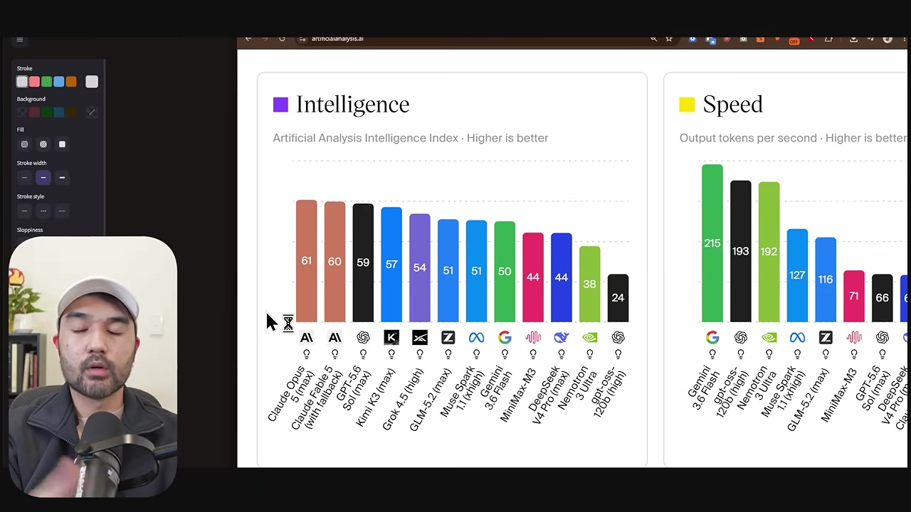 Artificial Analysis intelligence and speed bar charts for several models