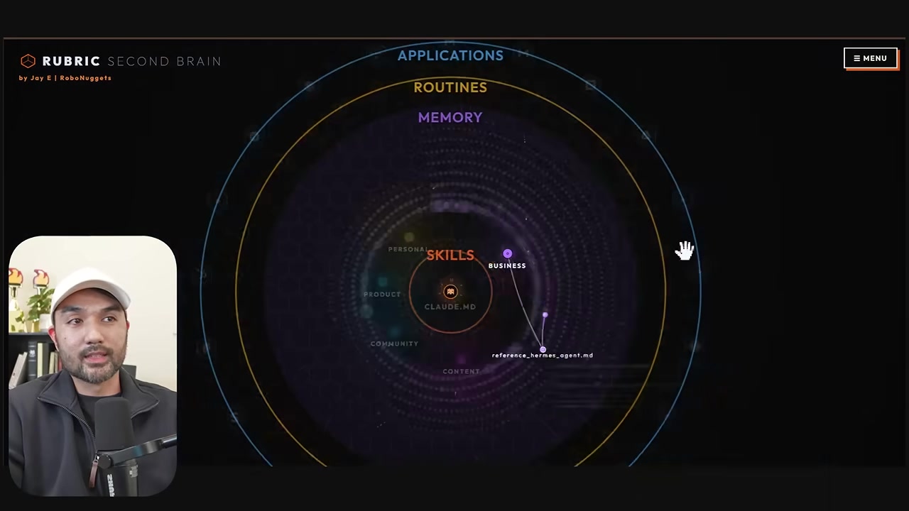 Whole workspace context map with applications, routines, memory, and skills