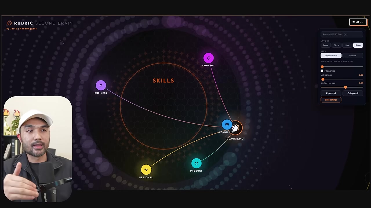 Skills department map with several colored child branches