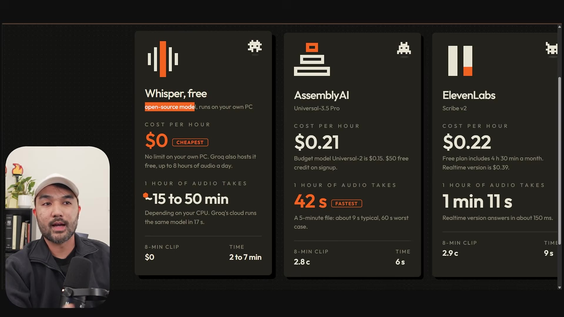 Comparison slide "Transcription: cost and SPEED" with Whisper free 15 to 50 min, AssemblyAI $0.21 and 42 s, ElevenLabs $0.22 and 1 min 11 s per hour of audio