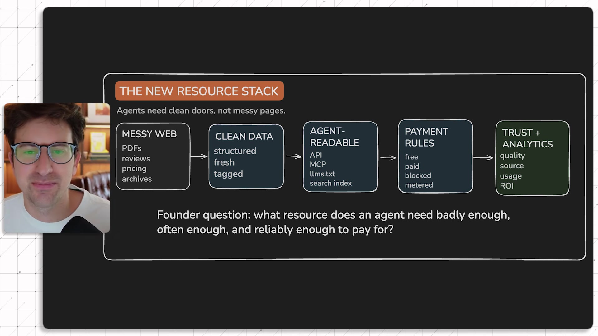 On-screen recap diagram: The New Resource Stack - messy web, clean data, agent-readable, payment rules, trust and analytics as five left-to-right boxes