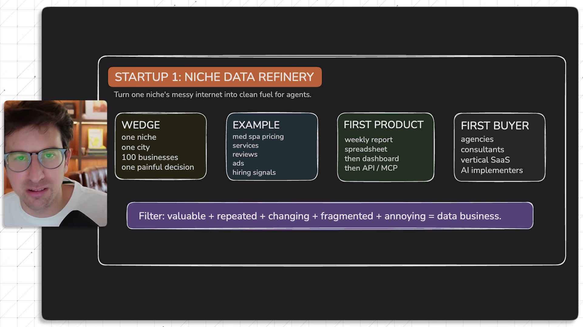 On-screen recap diagram: Startup 1 Niche Data Refinery, showing Wedge, Example, First Product, First Buyer boxes and a filter line