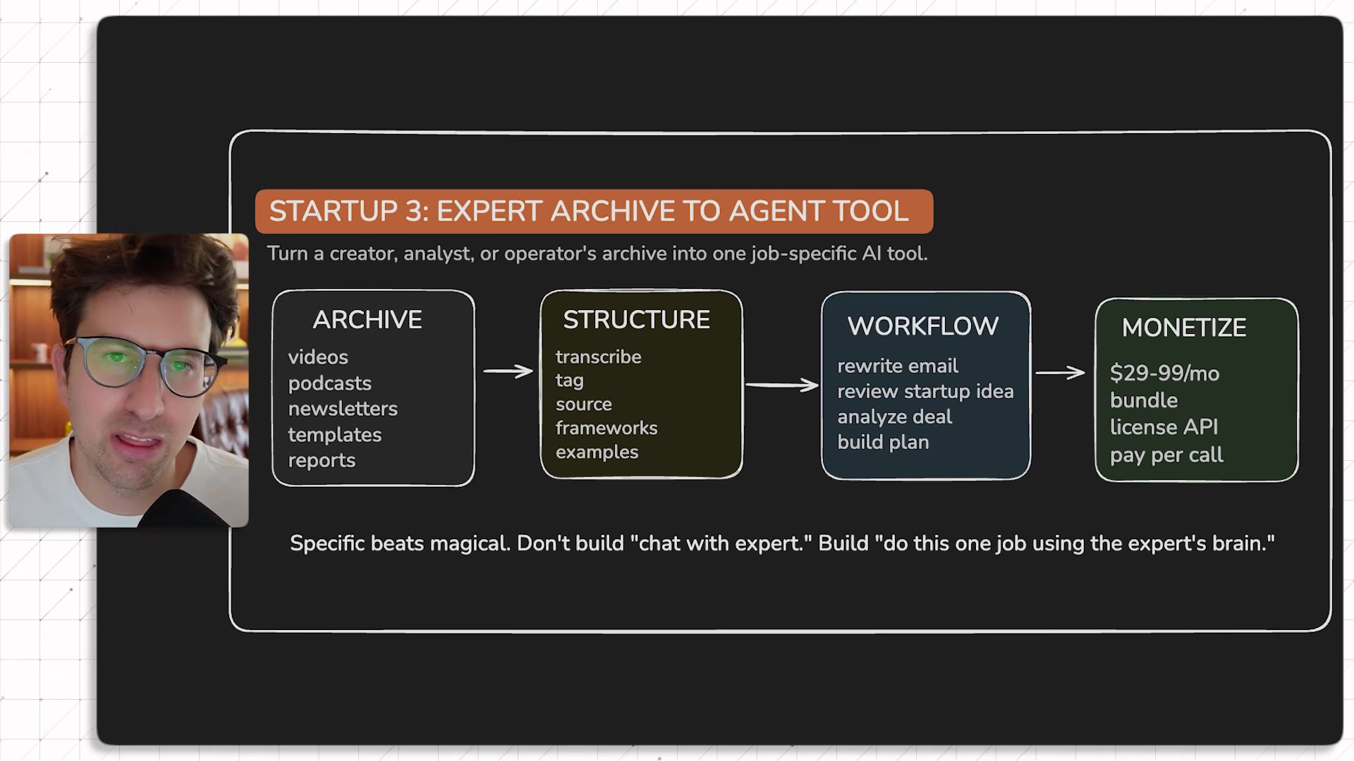 On-screen recap diagram: Startup 3 Expert Archive to Agent Tool, showing Archive, Structure, Workflow, Monetize boxes