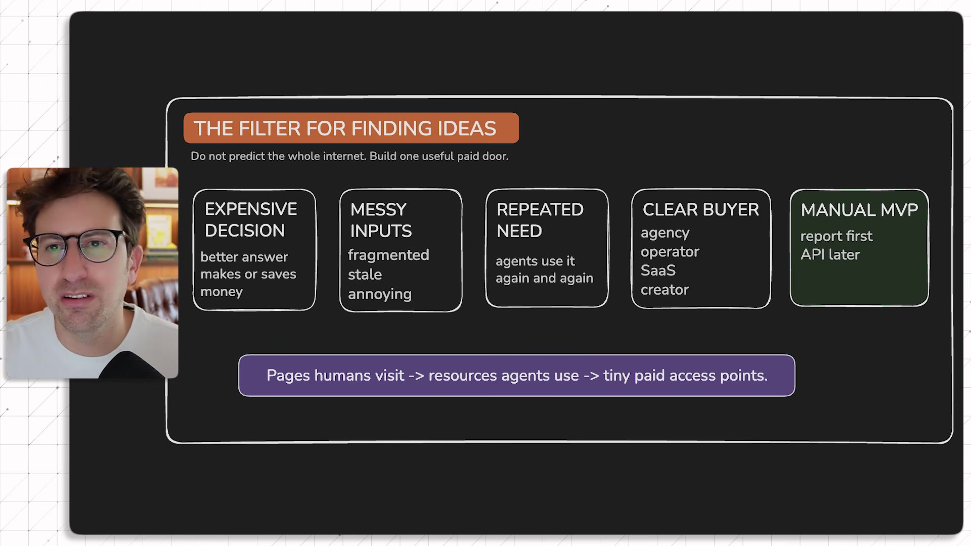 On-screen recap diagram: The Filter for Finding Ideas, showing Expensive Decision, Messy Inputs, Repeated Need, Clear Buyer, Manual MVP boxes