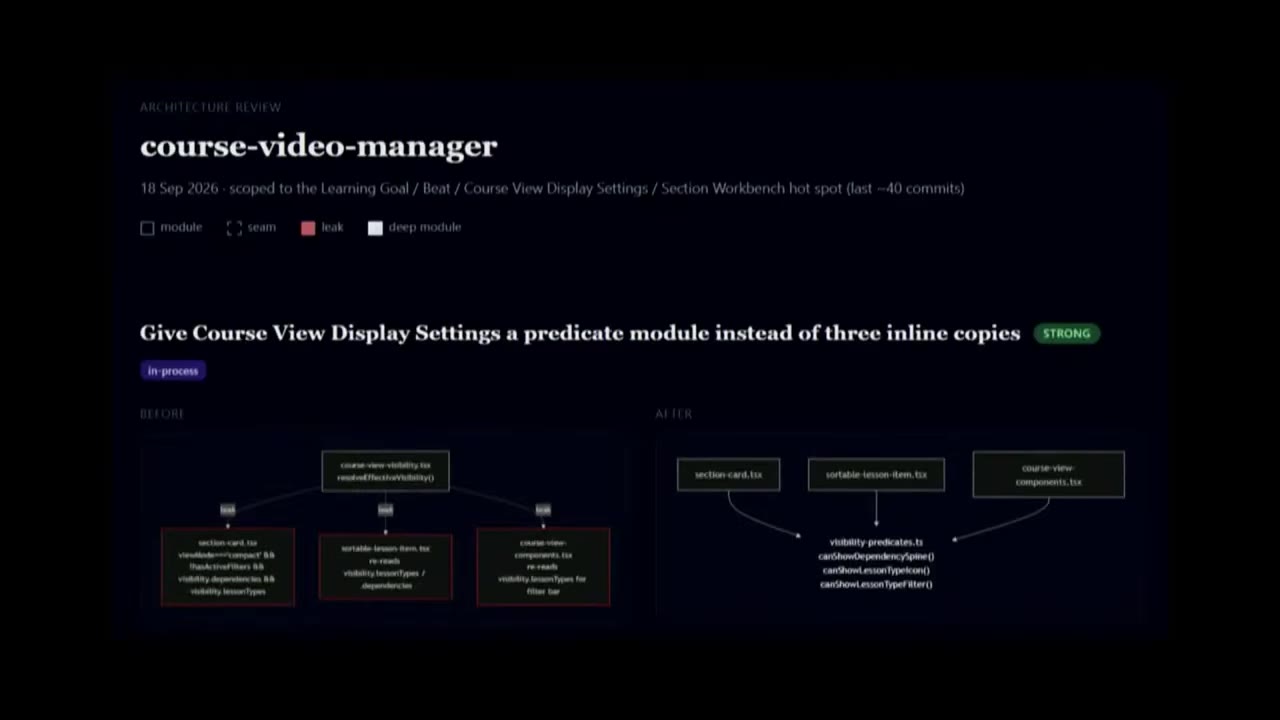 HTML report: course-video-manager, make Course View Display Settings a predicate module instead of three inline copies, before/after diagram