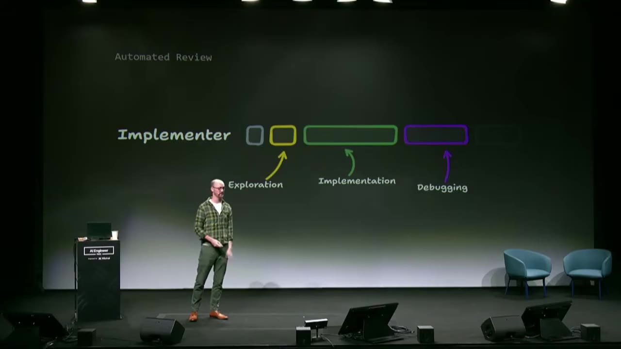 Diagram: Implementer context bar with exploration, implementation, debugging segments