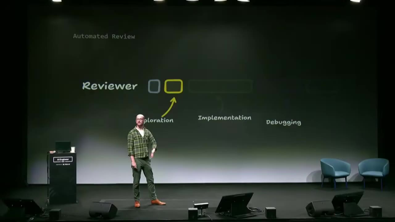 Diagram: Reviewer context bar with only a small exploration segment