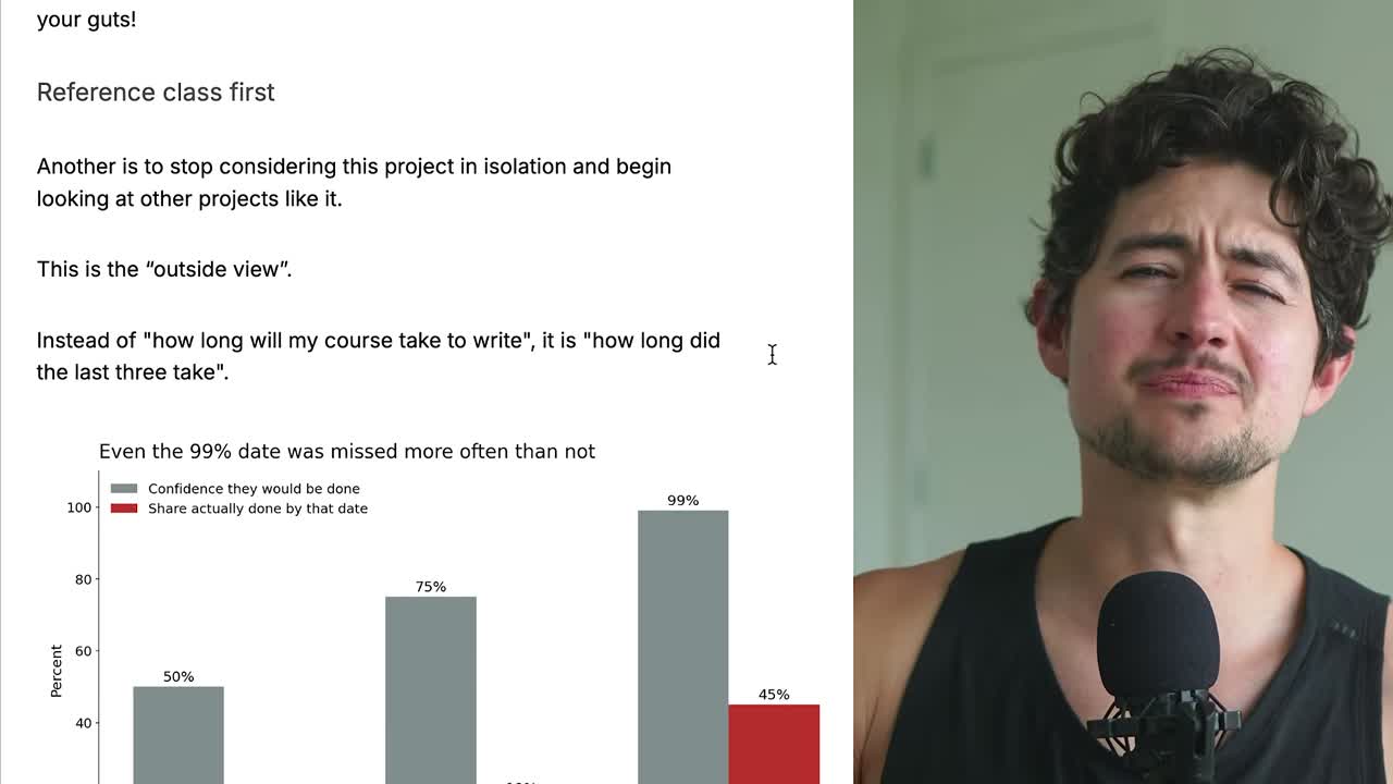 Planning fallacy: even "99% sure" deadlines were missed more often than not