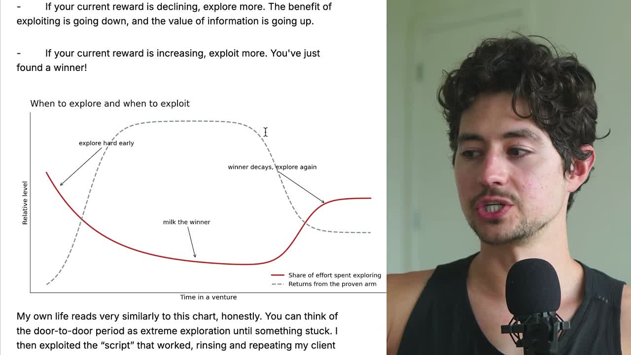Explore-exploit: explore hard early, milk the winner, explore again when it decays