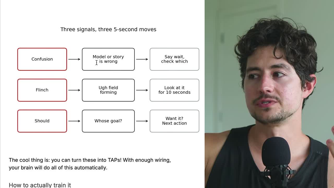 Three signals, three 5-second moves: confusion, flinch, should