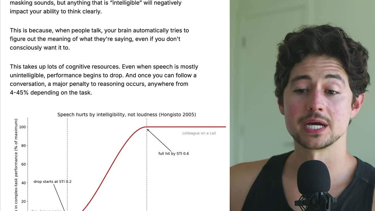 Speech hurts by intelligibility, not loudness (Hongisto 2005)
