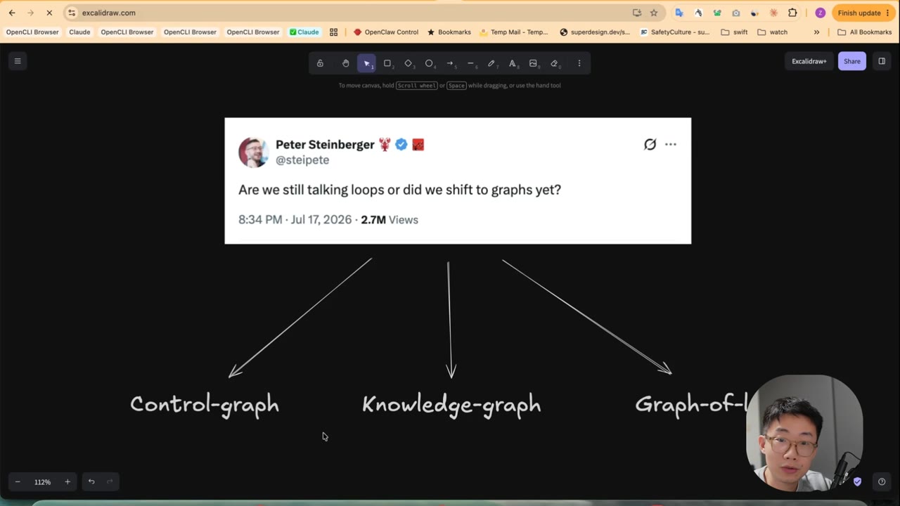 Peter Steinberger's tweet above a hand-drawn split into Control-graph, Knowledge-graph, and Graph-of-loops