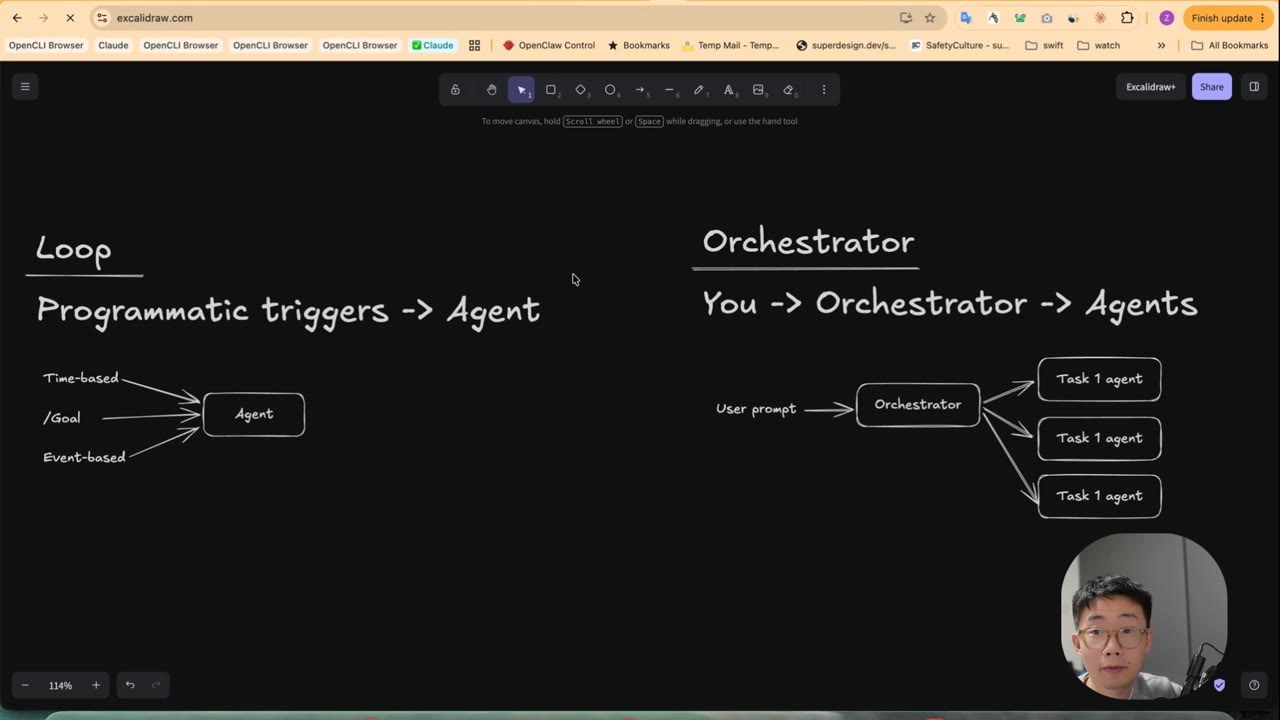 Two boards: Loop (time-based, /goal, event-based triggers pointing at an Agent) and Orchestrator (user prompt to an Orchestrator that fans out to task agents)