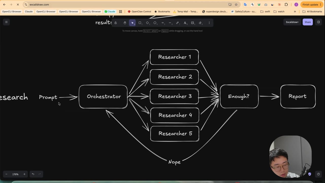 Deep-research graph: Prompt to Orchestrator fanning out to five Researchers, converging on an Enough? check, then Report, with a Nope arrow looping back