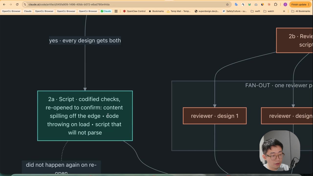Bad-design triage graph, fan-out: a Script node for codified checks (content spilling off the edge, throwing on load, script that will not parse) alongside a FAN-OUT of one reviewer per design