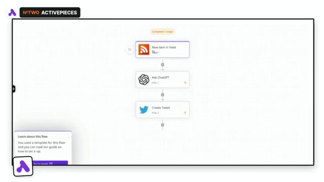 Activepieces flow builder showing New Item in Feed then Ask ChatGPT then Create Tweet
