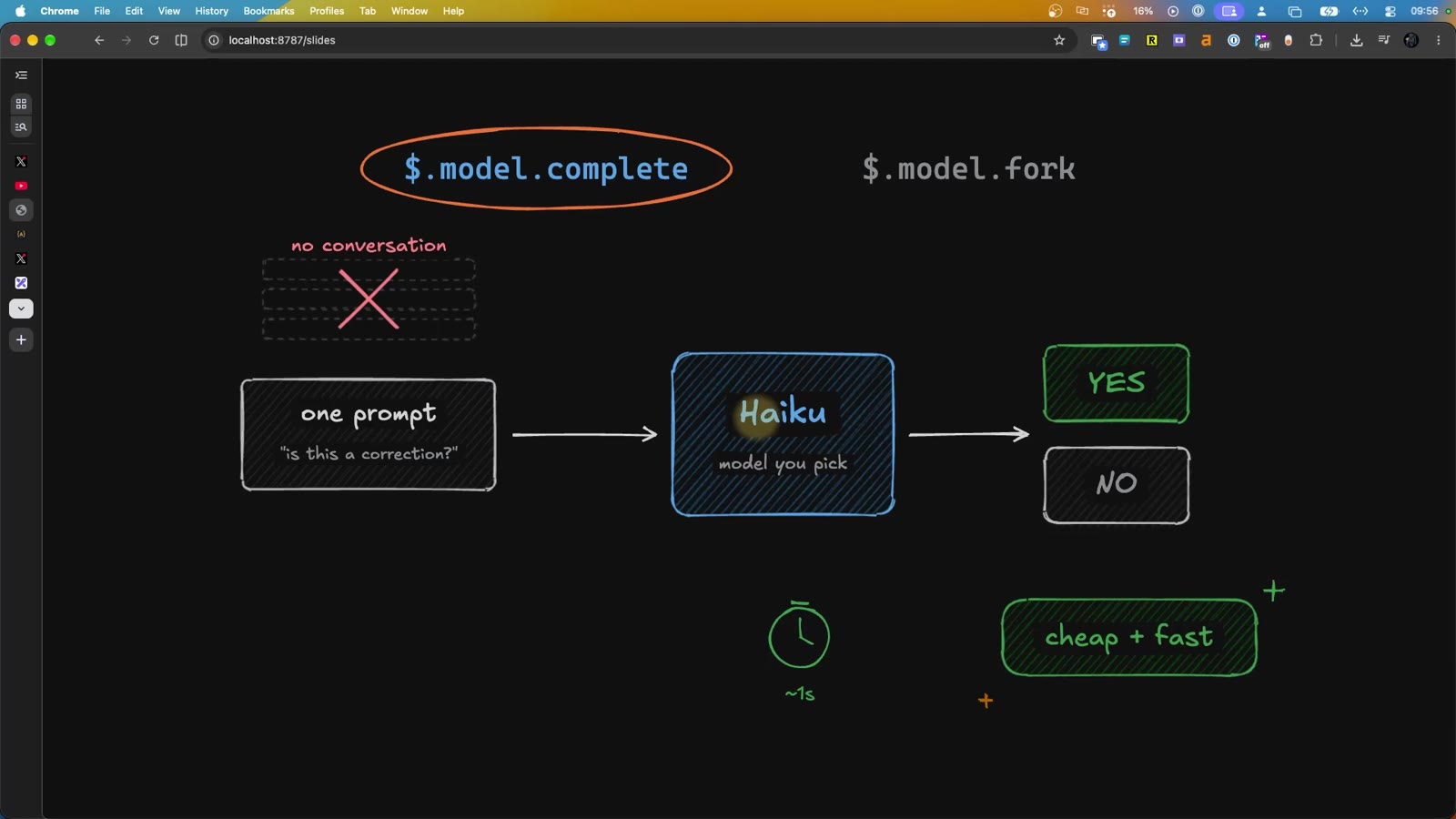 Diagram: $.model.complete takes one prompt with no conversation, sends it to Haiku, and gets YES or NO back, labelled cheap and fast