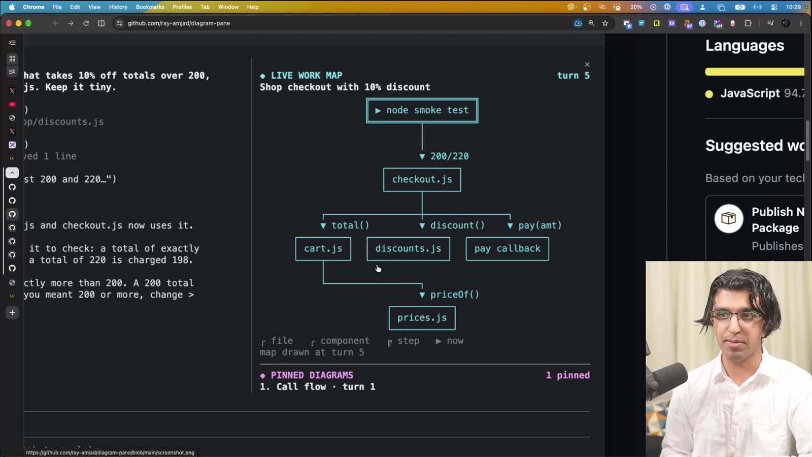 LIVE WORK MAP for Shop checkout with 10% discount: node smoke test, checkout.js, total(), discount(), pay callback, cart.js, discounts.js, prices.js, with a key for file, component and step, and a PINNED DIAGRAMS list