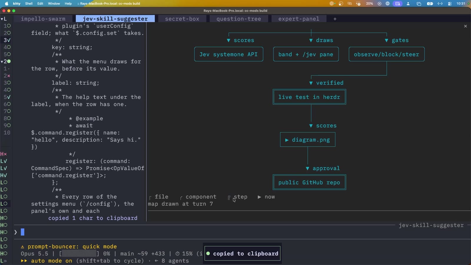 Diagram pane for a long build: register.tsx, then scores, draws and gates, live test in herdr, diagram.png, approval, and public GitHub repo