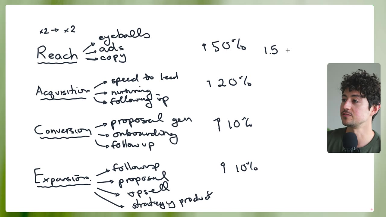 RACE framework hand-drawn with sub-items and percentages