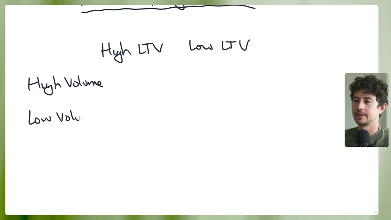 Hand-drawn LTV / volume matrix
