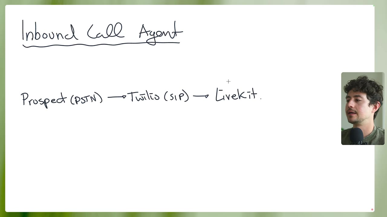 Hand-drawn inbound-call architecture