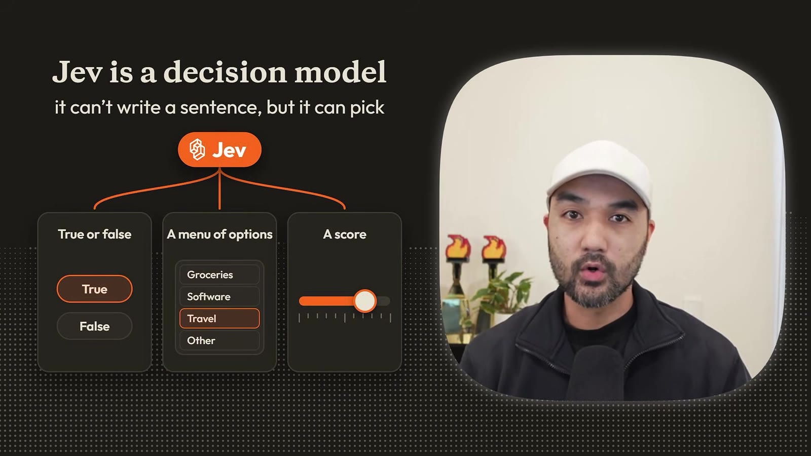 Card titled Jev is a decision model, showing three answer types: True or false, A menu of options, and A score