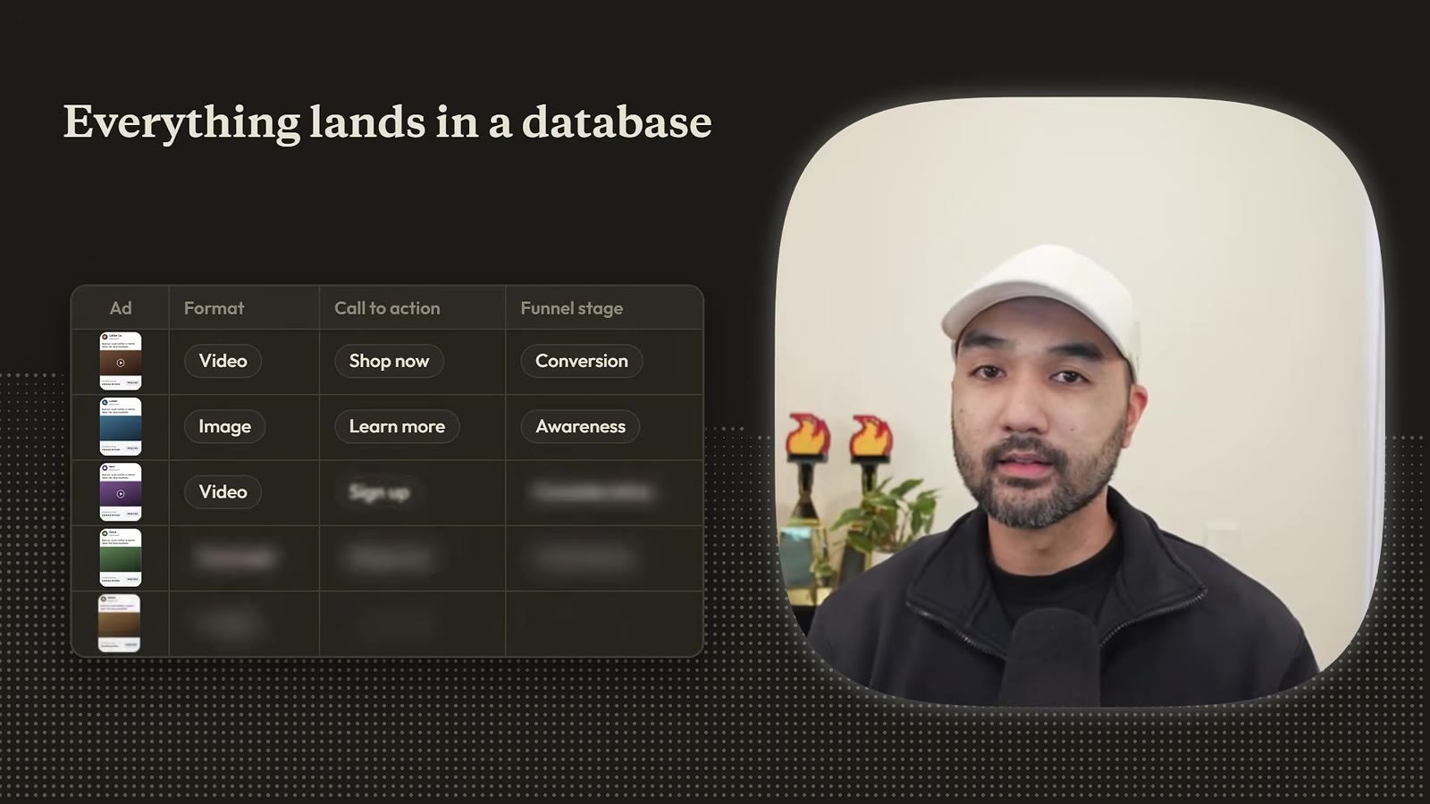 A database view of tagged ads with columns Format, Call to action and Funnel stage