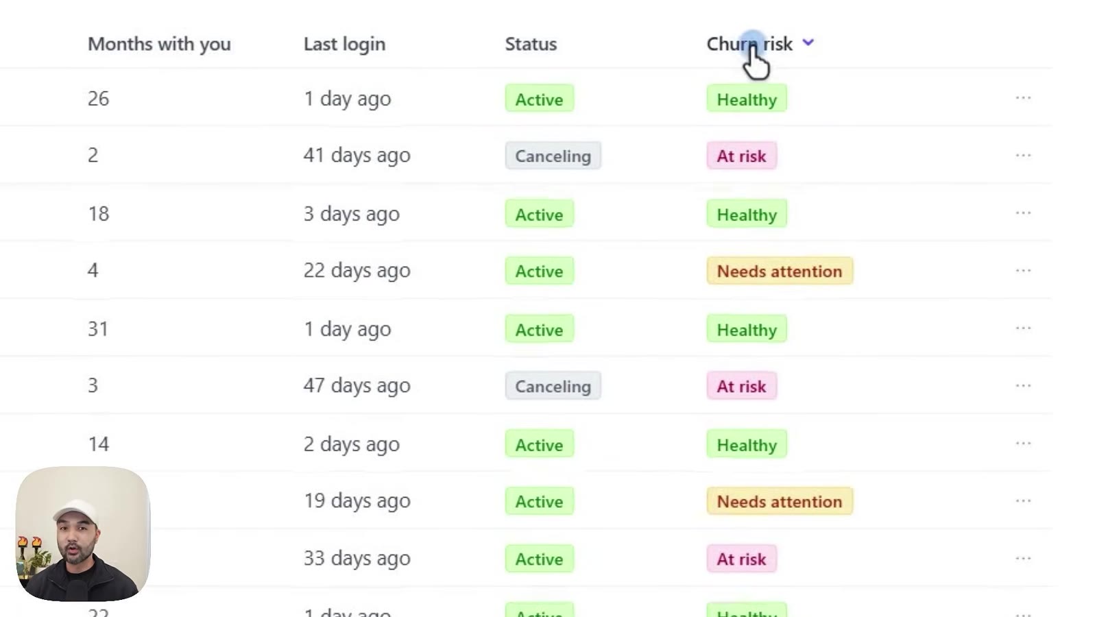 A customer table with Last login, Status and a Churn risk column reading Healthy, Needs attention or At risk