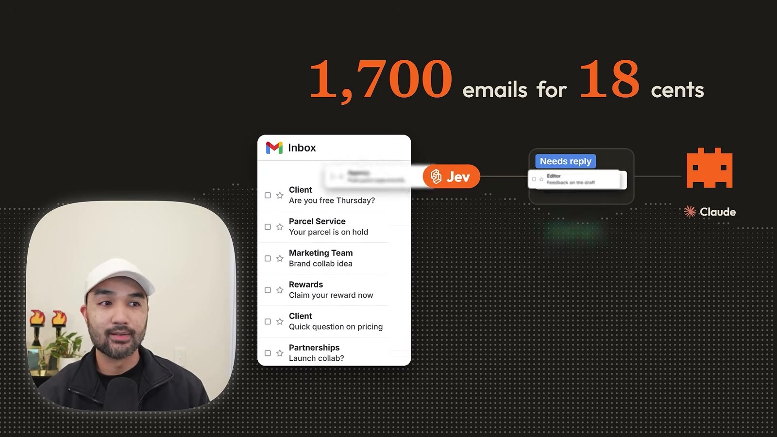 Diagram: an inbox feeding Jev, which passes only the emails needing a reply to Claude, titled 1,700 emails for 18 cents