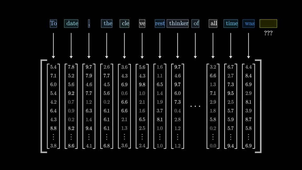 Tokens along the top, each with an arrow down to a column of numbers