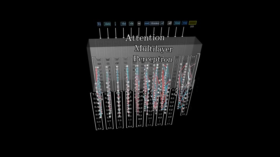Token vectors passing through a block labeled Attention and Multilayer Perceptron