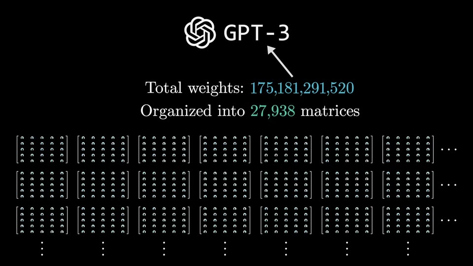 GPT-3 logo with total weights 175,181,291,520 organized into 27,938 matrices