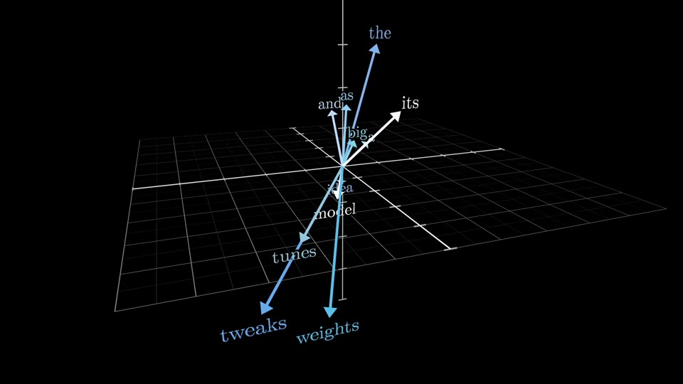 Words plotted as vectors in a 3D slice of embedding space