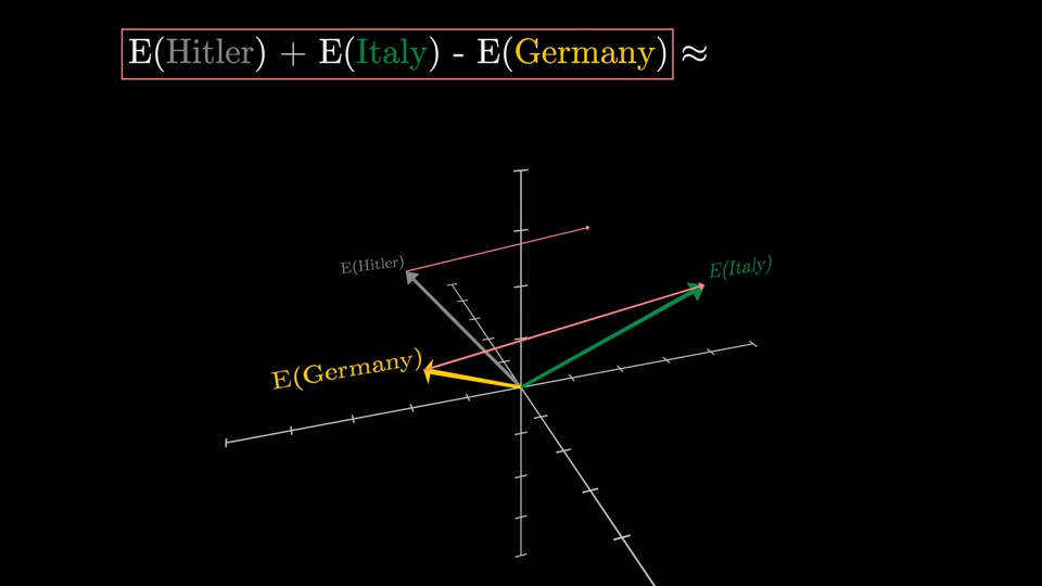 The vectors E(Hitler), E(Italy), E(Germany) with the analogy expression