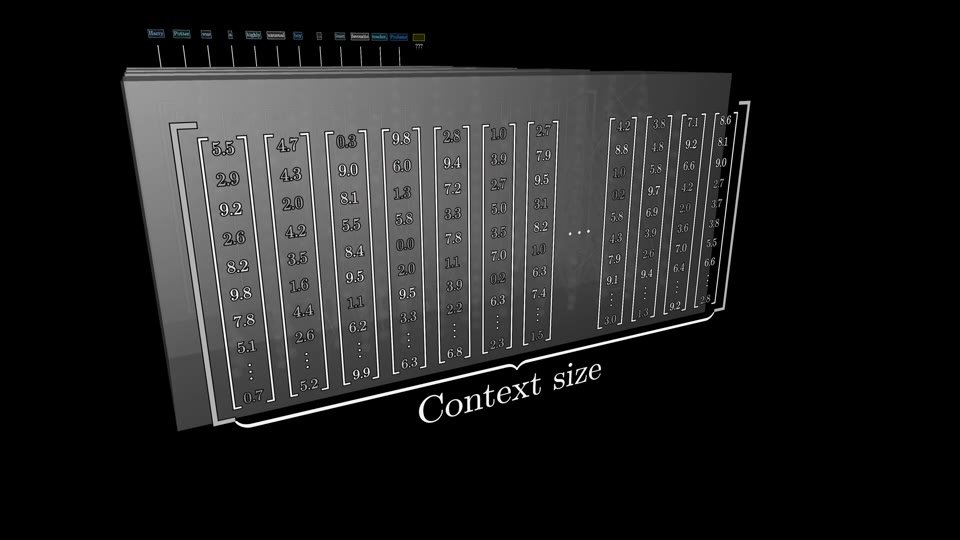 An array of vectors with a bracket labeled Context size