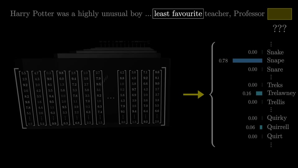 Harry Potter context mapping to a distribution favoring Snape