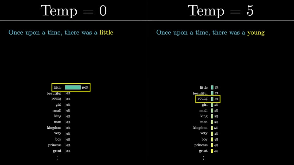 Story generation at Temp = 0 versus Temp = 5