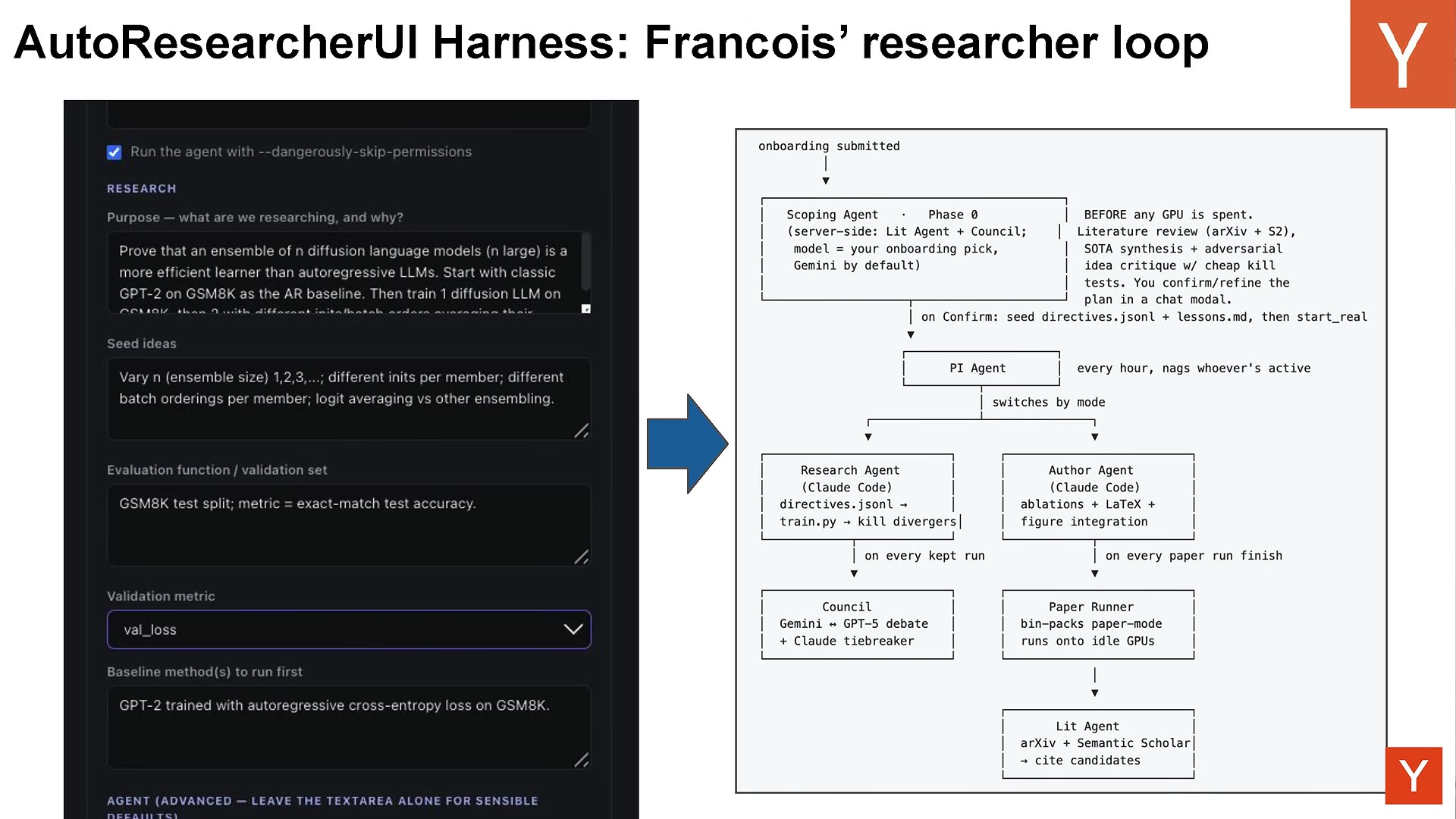 AutoResearcher harness diagram: an onboarding form on the left feeds a graph of Scoping, PI, Research, Author, Council, Paper Runner, and Lit agents