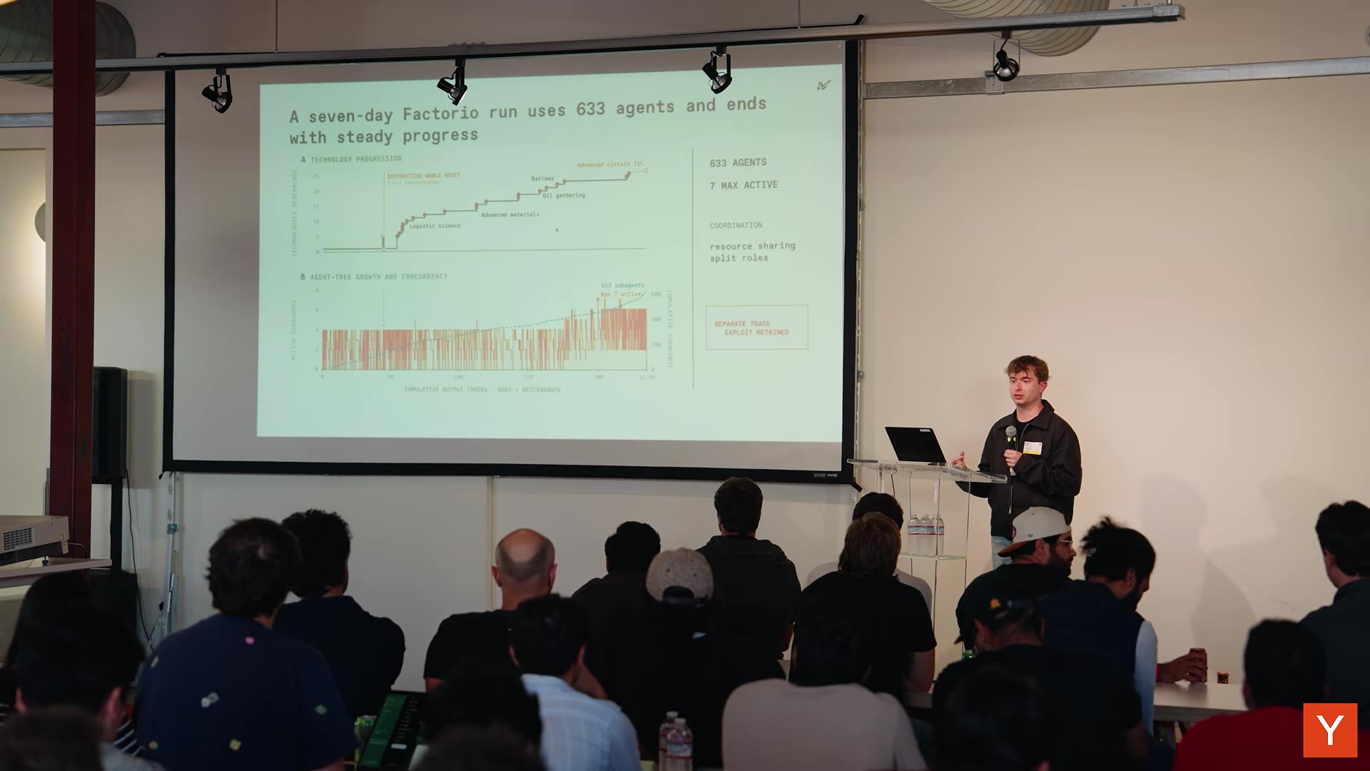 Slide "A seven-day Factorio run uses 633 agents and ends with steady progress": a technology-progression curve and an agent-tree concurrency chart